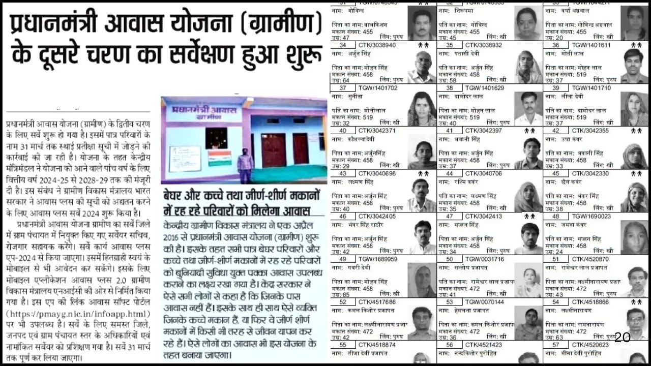 PM Awas Yojana Gramin Survey